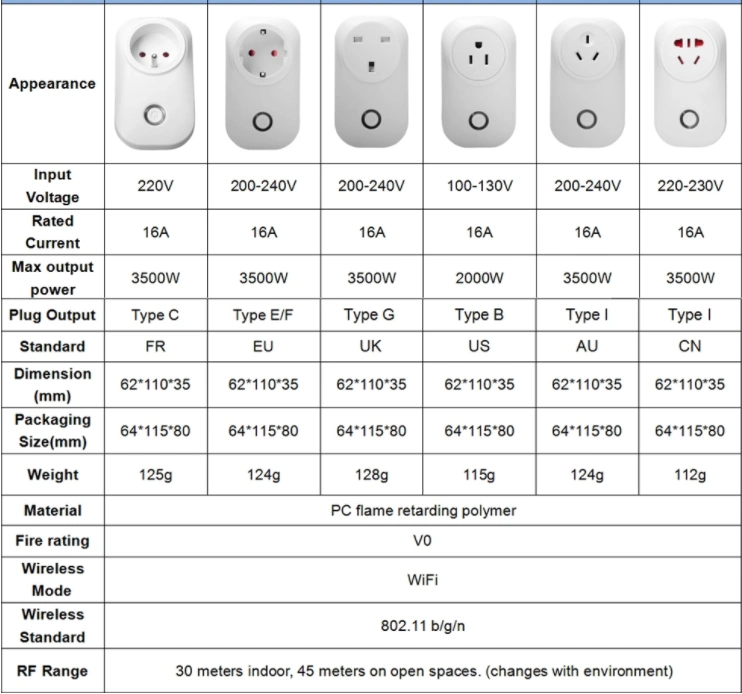 Tuya Smart Plug WiFi Socket 2 USB Ports with Timer EU UK