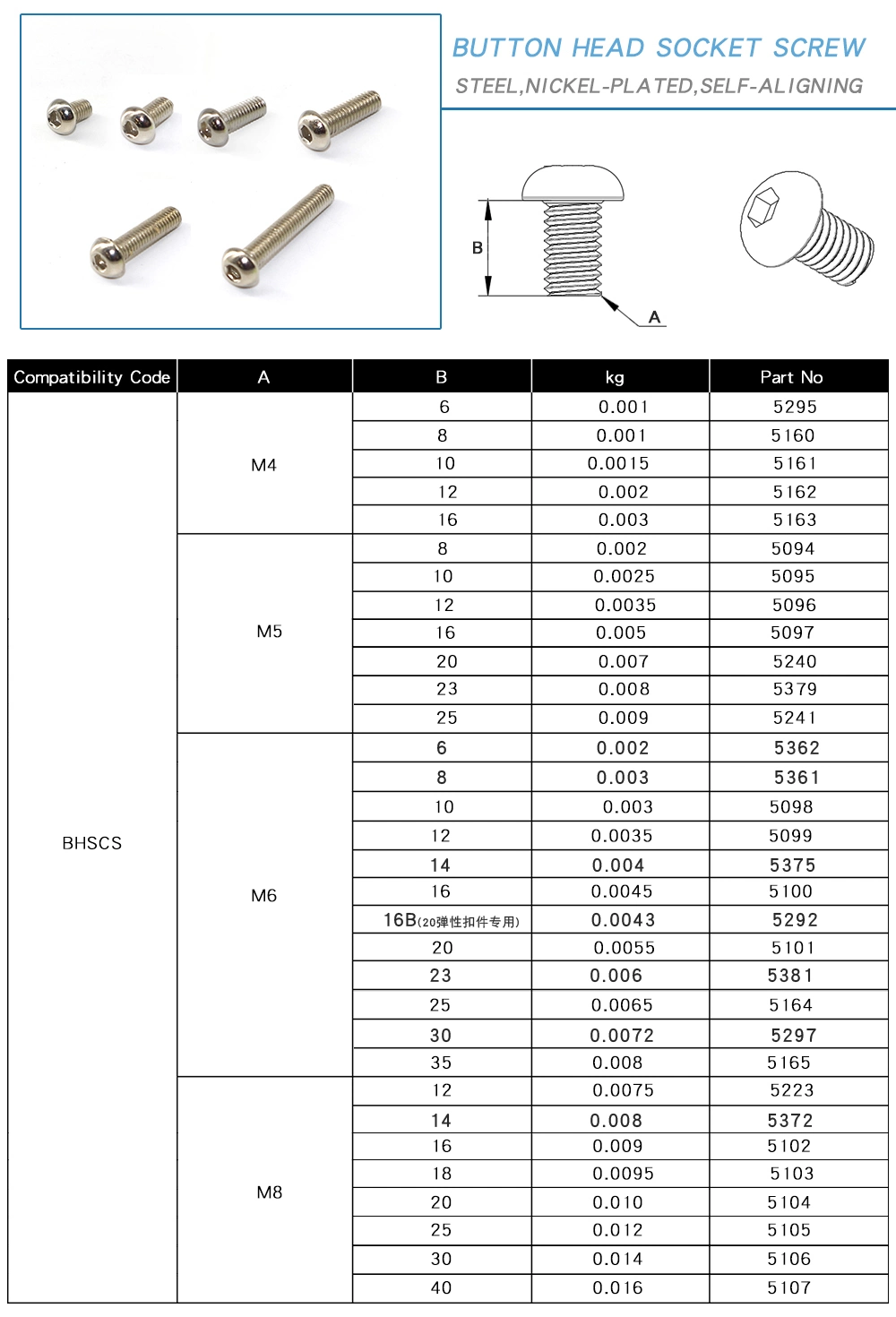 Button Head Socket M6 Carbon Steel Hex Socket Screws Round Head Allen Screw Round Head Hex Socket